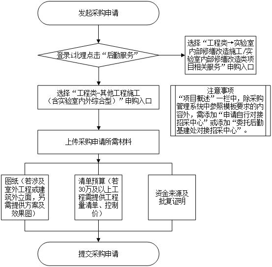 流程1.png